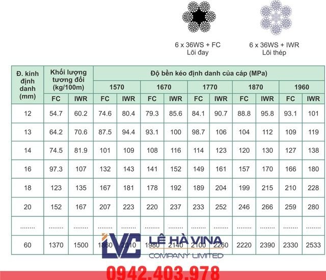 Cáp thép Hàn Quốc, Cáp thép Hàn Quốc là gì, Công ty TNHH Lê Hà Vina, Cáp thép mạ kẽm, Cáp thép không mạ, Cáp thép chống xoắn, Cáp lõi thép, Cáp lõi đay, Địa chỉ cung cấp cáp Hàn Quốc